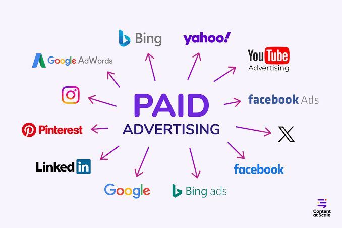 Paid ads performance in digital marketing fundamentals